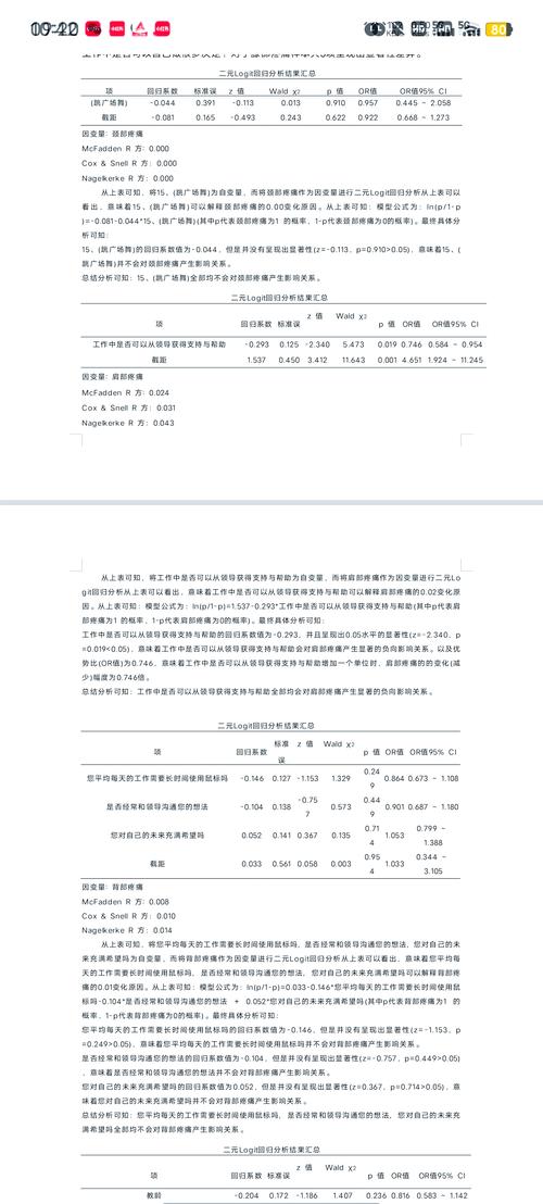 Logistic模型研究论文的核心问题是什么?-图1 Logistic模型研究论文的核心问题是什么?-图1