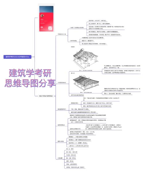 建筑历史研究如何赋能再利用实践？-图3