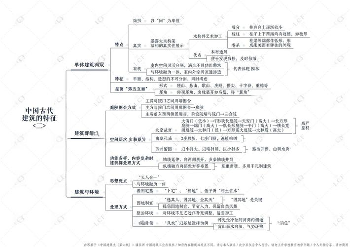 建筑历史研究如何赋能再利用实践？-图2