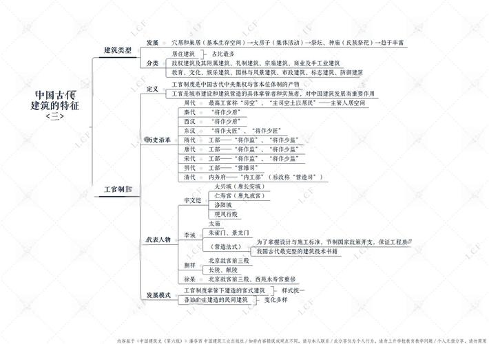 建筑历史研究如何赋能再利用实践？-图1