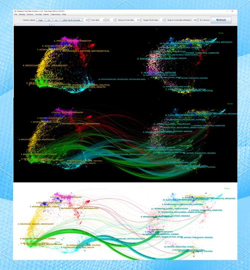 Citespace研究热点具体聚焦哪些领域？-图1