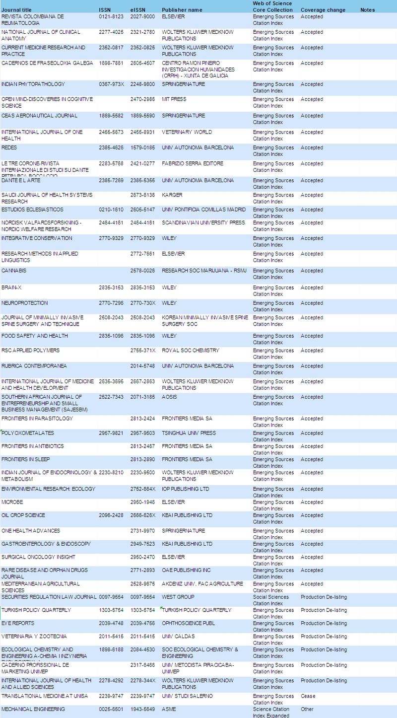 Web of Science参考文献如何高效管理与导出?-图3 Web of Science参考文献如何高效管理与导出?-图3