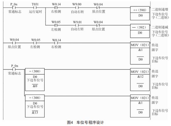 基于PLC停车场管理系统的参考文献有哪些？-图1