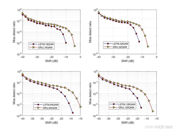 LTE系统信号检测算法如何优化?-图2 LTE系统信号检测算法如何优化?-图2