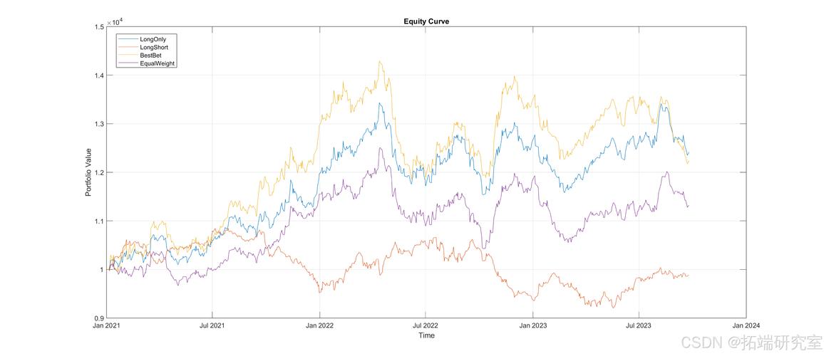 Simulink仿真如何提升研究效率与准确性？-图2
