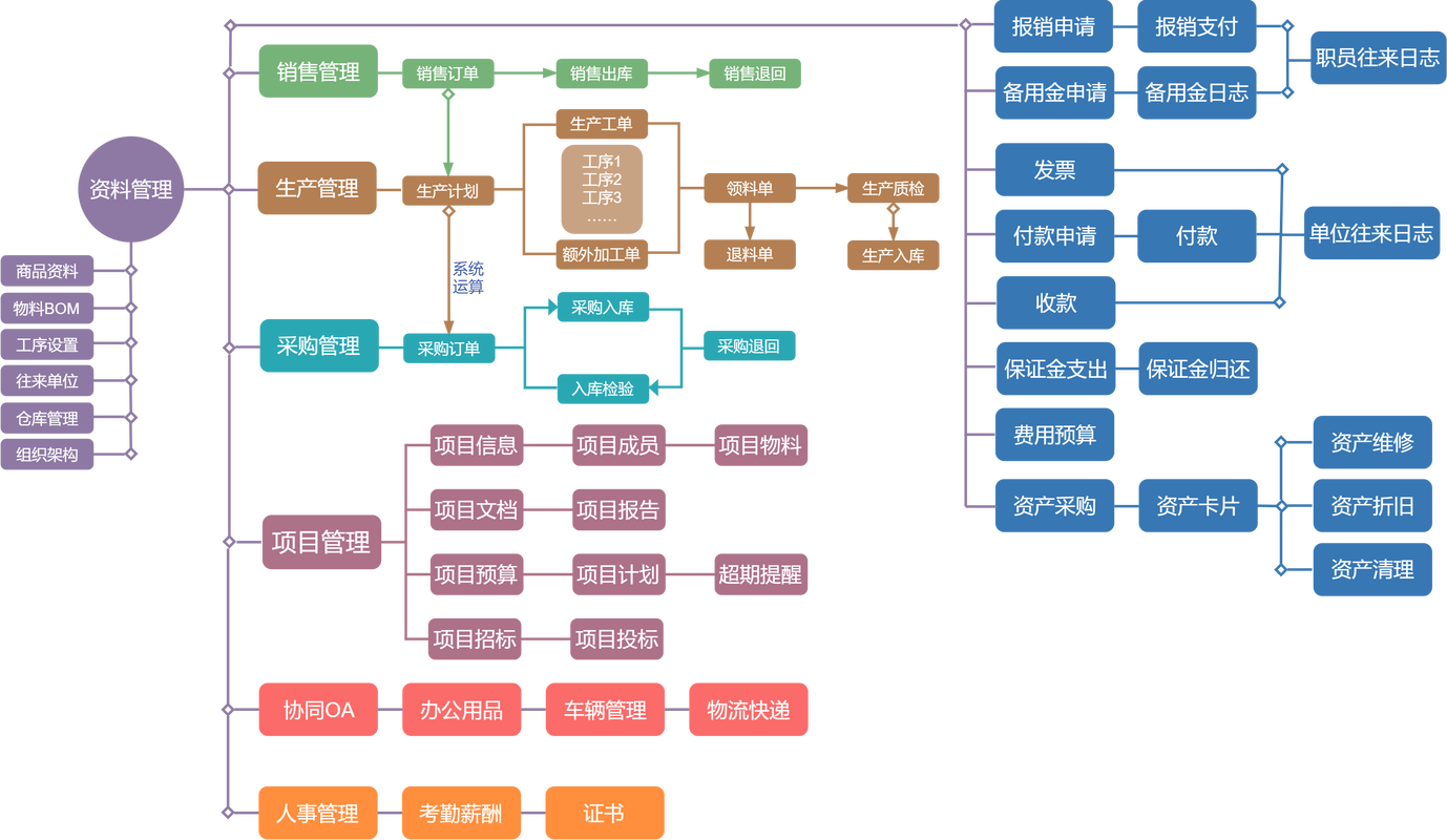 中小企业应用ERP，难点与效益如何平衡？-图2