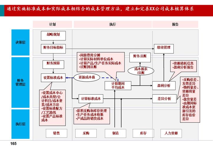 中小企业应用ERP，难点与效益如何平衡？-图3