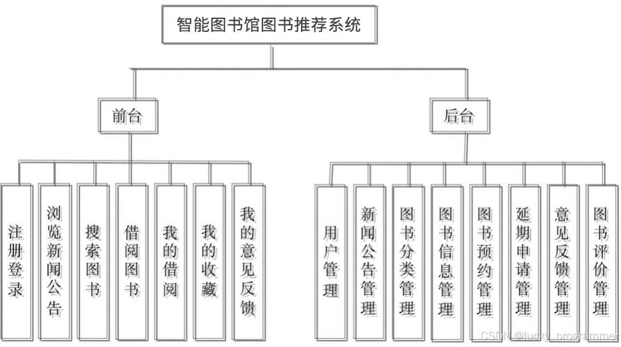 Java图书管理系统参考文献有哪些关键研究？-图1