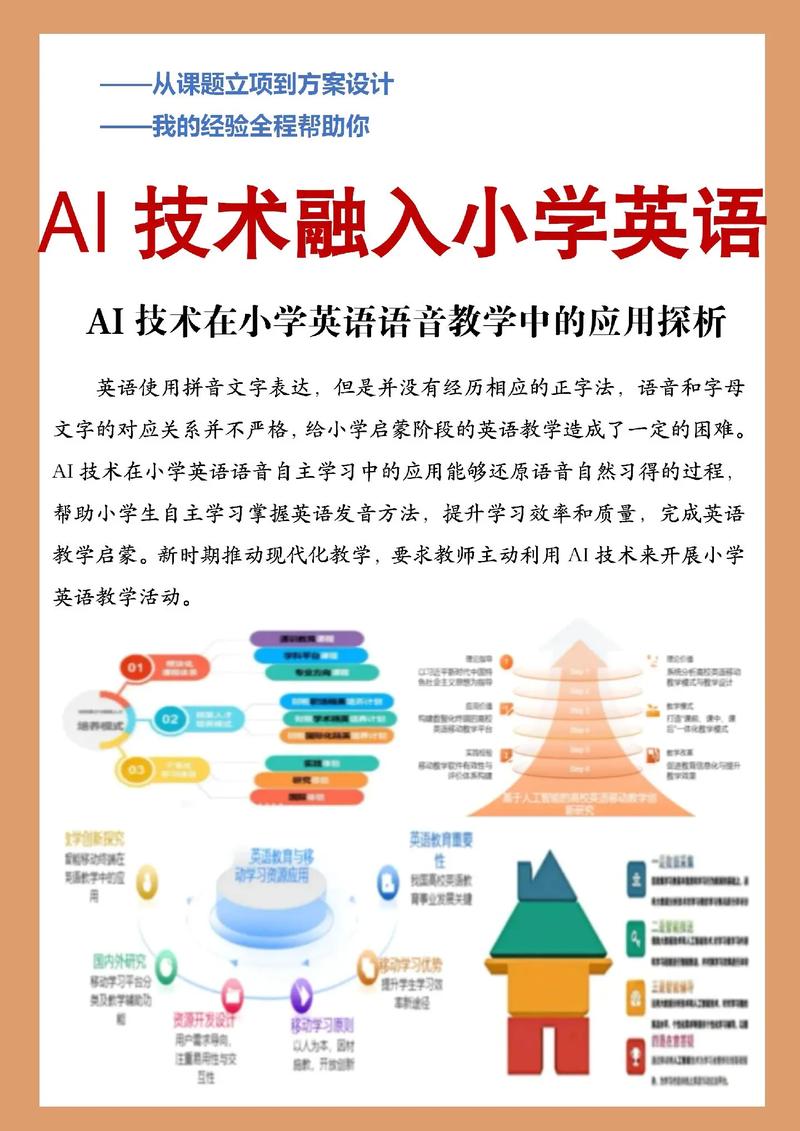 教育技术如何赋能英语教学提质增效？-图1