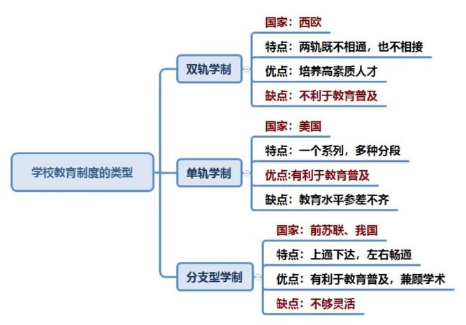现代学校教育制度有哪些主要类型？-图1