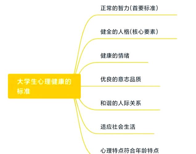 大学生心理健康教育为何如此重要？-图2