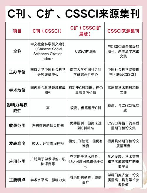 东南亚南亚研究CSSCI，研究焦点与趋势如何？-图1