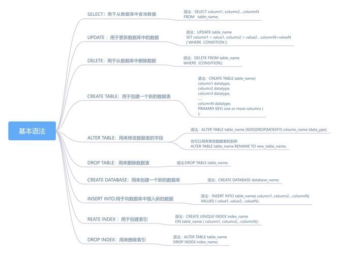SQLServer课程设计参考文献有哪些实用资源？-图1