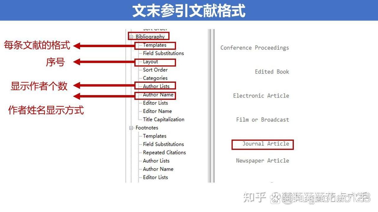 EndNote参考文献格式怎么修改?-图3 EndNote参考文献格式怎么修改?-图3
