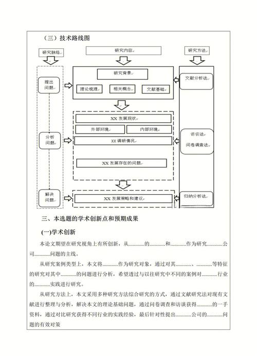 开题报告PPT如何清晰呈现研究方法?-图1 开题报告PPT如何清晰呈现研究方法?-图1