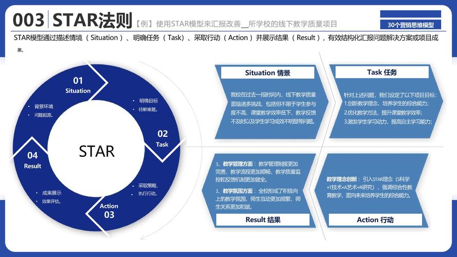SICAS模型如何优化营销策略？-图3