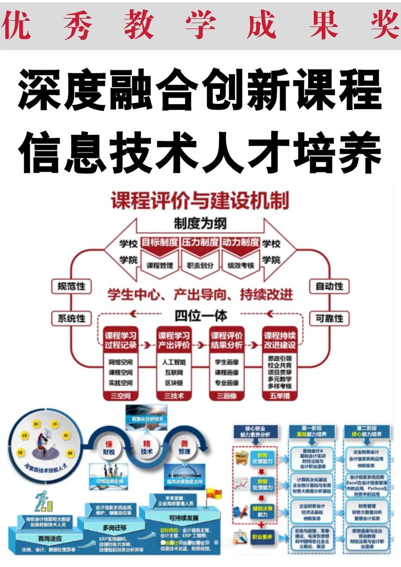 如何实现信息技术与教育教学的深度融合？-图1