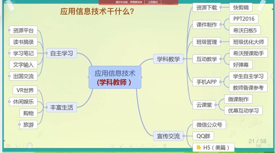 如何实现信息技术与教育教学的深度融合？-图3