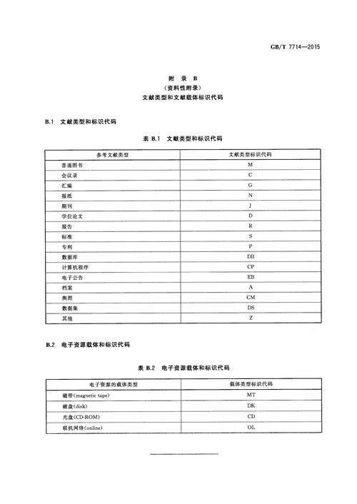 GB7714-87文献著录规则有何更新或替代？-图1