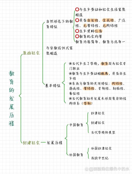 教育发展历史进程有何关键规律？-图2