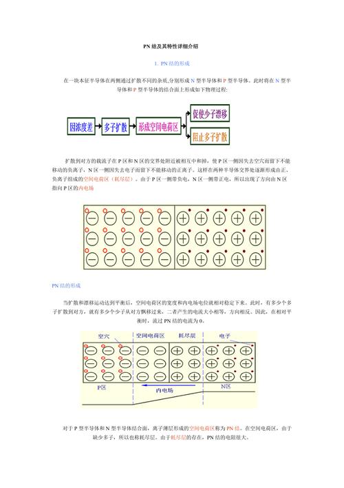 半导体pn结物理特性有哪些核心奥秘？-图3