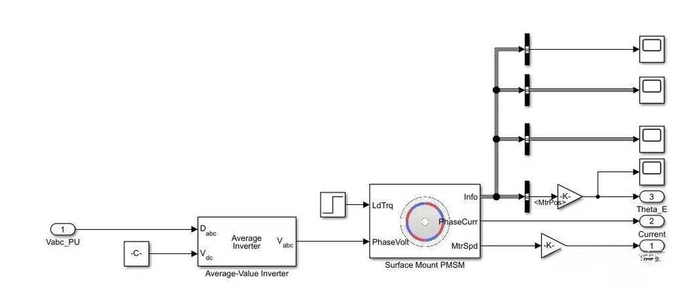 控制器MATLAB仿真研究，如何高效实现？-图2