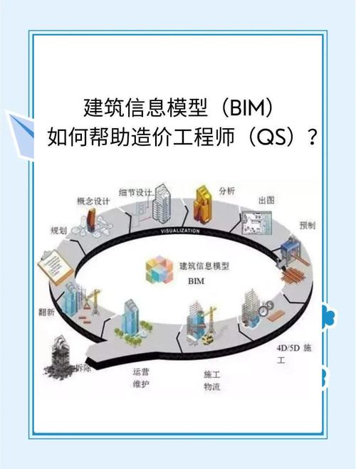 BIM项目管理如何提升应用效能？-图2
