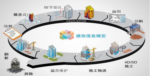 BIM项目管理如何提升应用效能？-图3