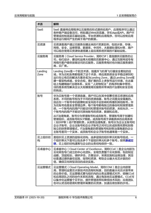 2025年SSH框架开发参考文献有哪些新趋势？-图2