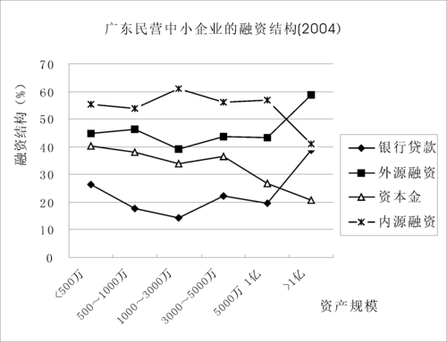 中小企业融资困境何解?对策研究关键在何?-图3 中小企业融资困境何解?对策研究关键在何?-图3