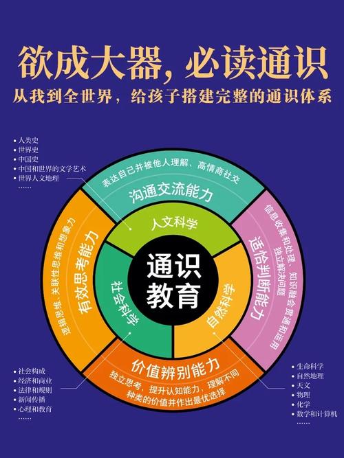 通识教育价值何在?实施途径如何有效落地?-图1 通识教育价值何在?实施途径如何有效落地?-图1