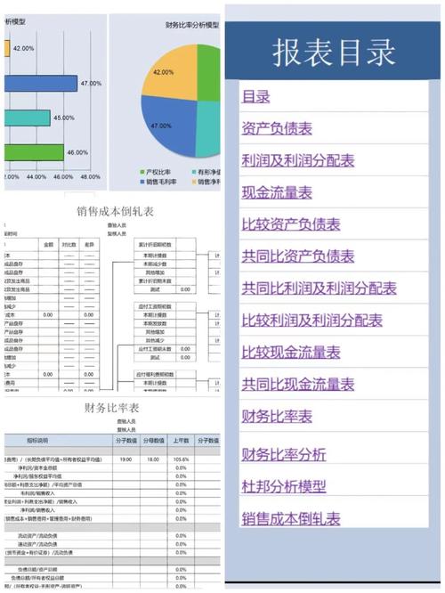 财务报表分析国内外研究现状有何异同？-图2
