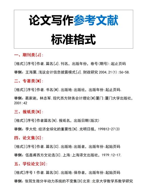 Word论文参考文献引用格式怎么设置?-图2 Word论文参考文献引用格式怎么设置?-图2