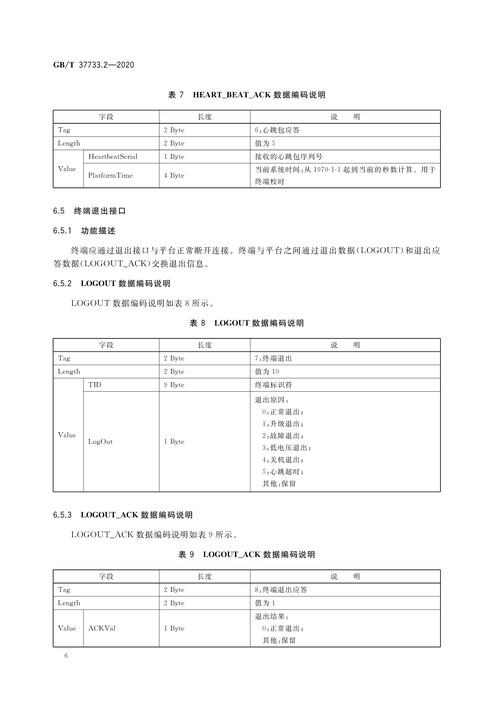 Sensors期刊参考文献格式有何规范？-图1