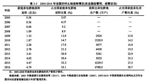 农村土地流转问题何解？-图3