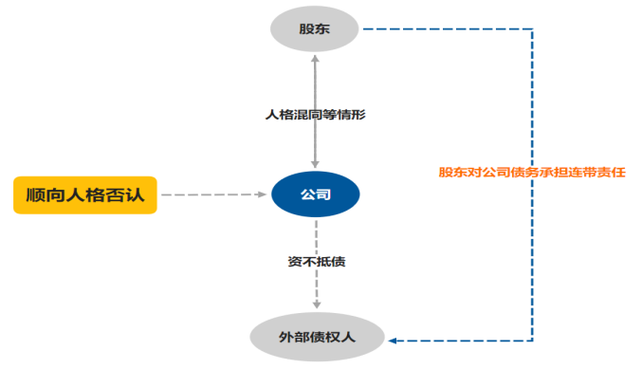 公司法人人格否认制度研究-图2 公司法人人格否认制度研究-图2