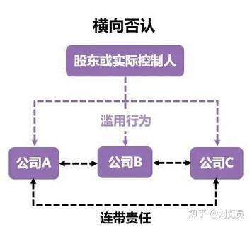 公司法人人格否认制度研究-图3 公司法人人格否认制度研究-图3