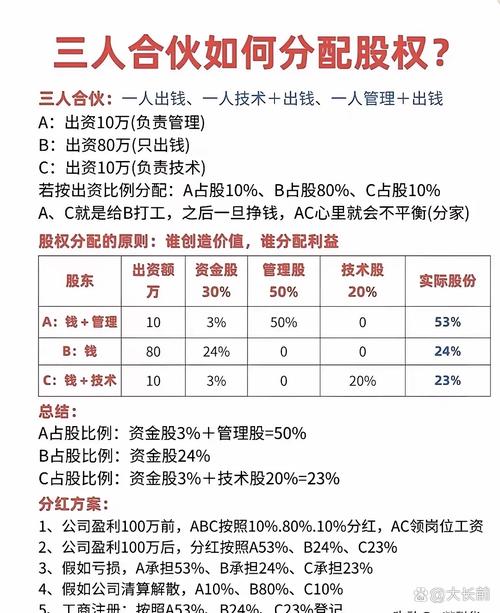 上市公司股利分配政策如何优化？-图2