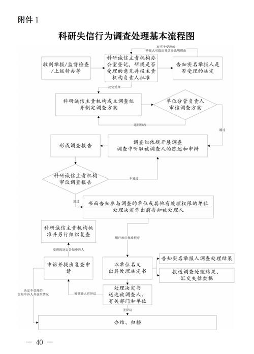 科研诚信管理系统如何筑牢学术诚信防线？-图3