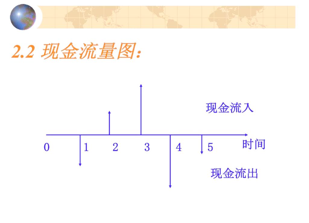 资金时间价值,为何研究意义重大?-图1 资金时间价值,为何研究意义重大?-图1