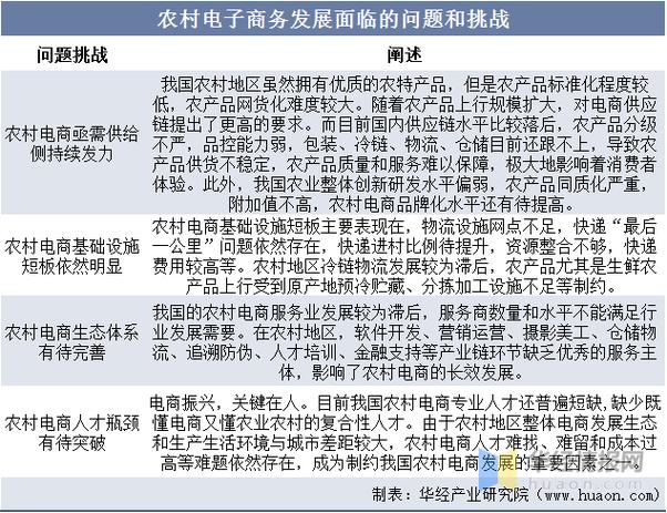 农村运输存在哪些亟待解决的问题？-图1