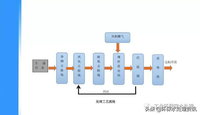 农村运输存在哪些亟待解决的问题？-图2