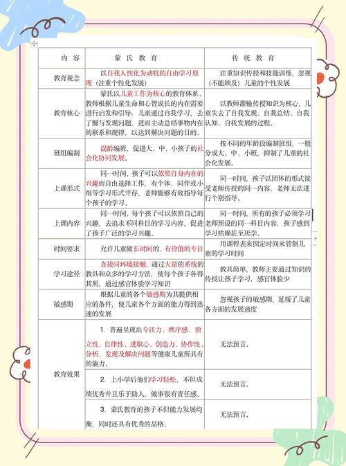 中国教育与西方教育的区别-图2