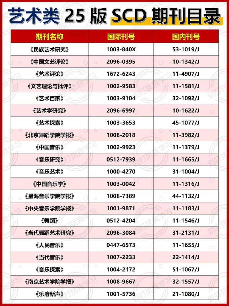 设计艺术研究是SCD期刊吗?-图2 设计艺术研究是SCD期刊吗?-图2
