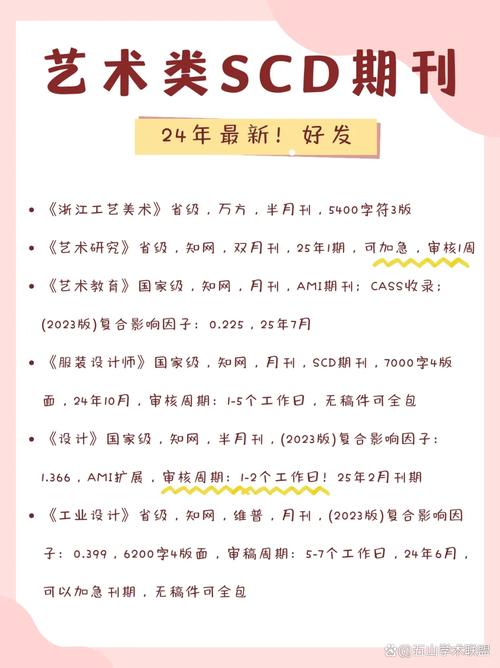 设计艺术研究是SCD期刊吗?-图1 设计艺术研究是SCD期刊吗?-图1