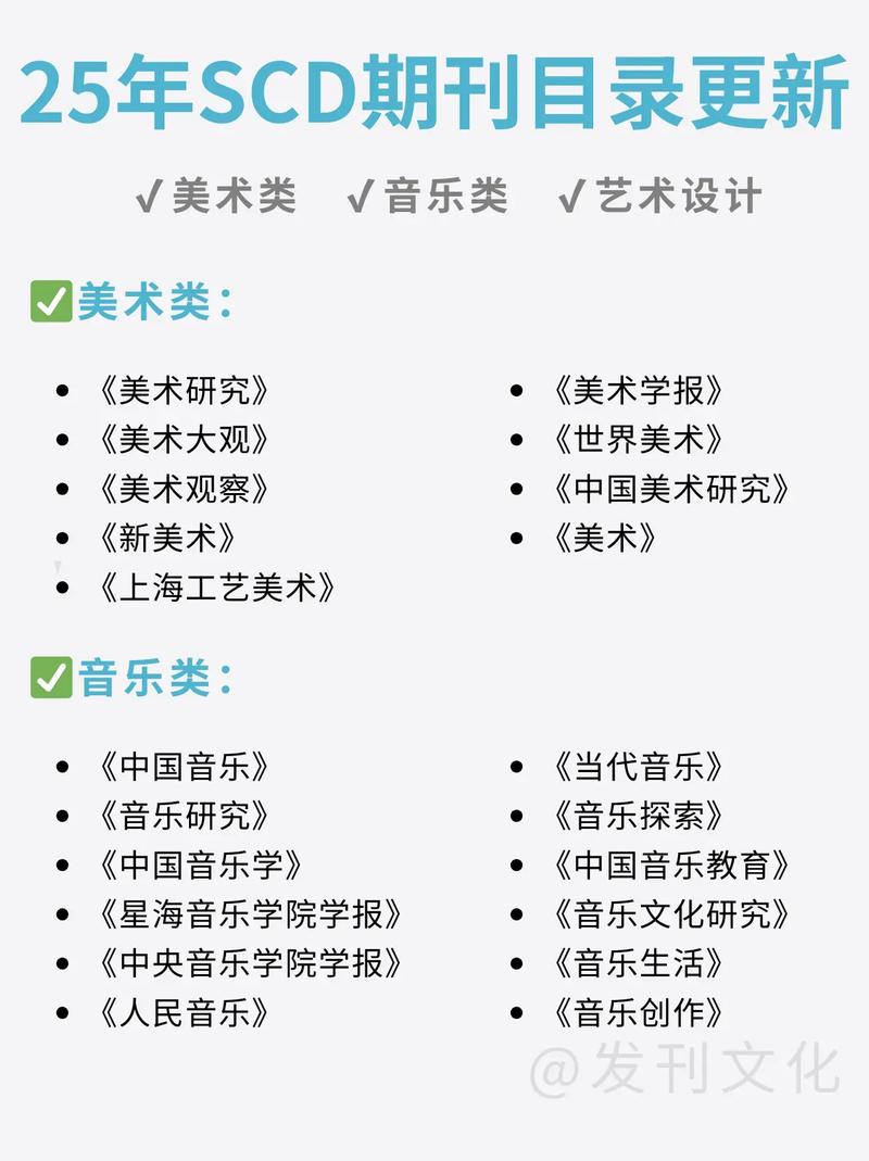 设计艺术研究是SCD期刊吗？-图3