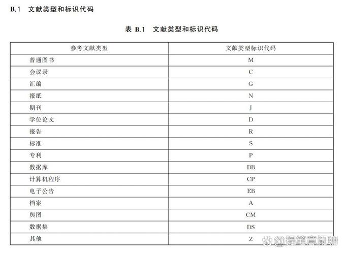 文献标识码B与参考文献有何本质区别?-图2 文献标识码B与参考文献有何本质区别?-图2