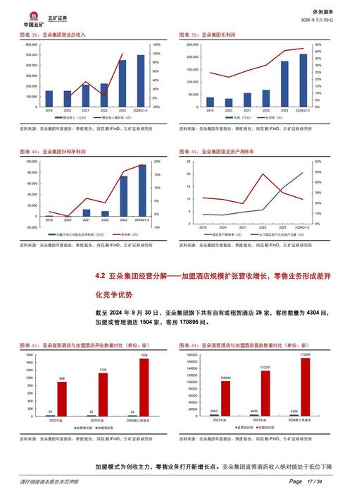 酒店发展提升策略，关键在哪些？-图3