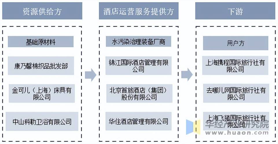 酒店发展提升策略，关键在哪些？-图2
