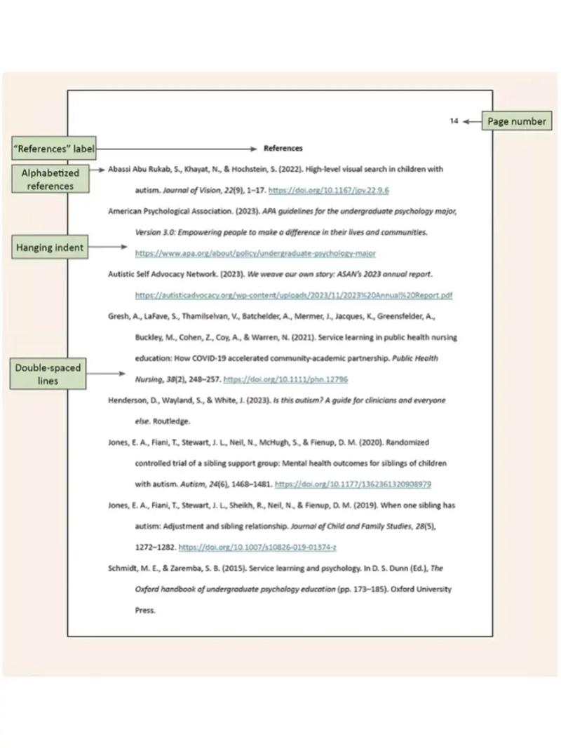 APA英文论文参考文献格式模板怎么用？-图3